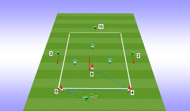 Football/Soccer Session Plan Drill (Colour): 3v3 + 3 Possession (Directional)