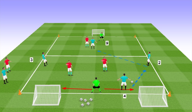 Football/Soccer Session Plan Drill (Colour): Positional Possession- Phase of Play