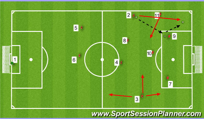 Football/Soccer: FULL BACKS ATTACKING IN FINAL 3RD (Tactical: Attacking ...