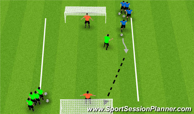 Football/Soccer Session Plan Drill (Colour): 1 v 1 Transition Game