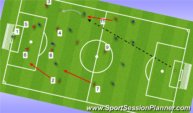 Football/Soccer Session Plan Drill (Colour): FULL BACK DEFENDING DUTIES