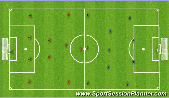 Football/Soccer Session Plan Drill (Colour): ATTACKING/DEFENDING RESPONSIBILITIES OF THE FULL BACK