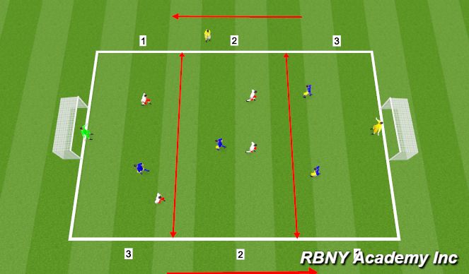 Football Soccer: Fun Fours Week 7 (tactical: Full Game Form, Academy 