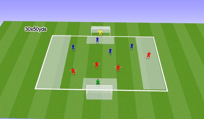 Footballsoccer Grassroots Attacking Wide Areas Tactical Wide Play