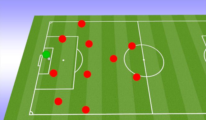 Football/Soccer Session Plan Drill (Colour): Build Out Variation #1