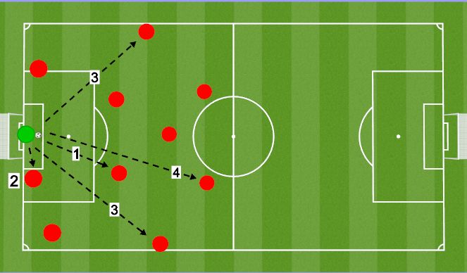 Football/Soccer Session Plan Drill (Colour): GK Ideas