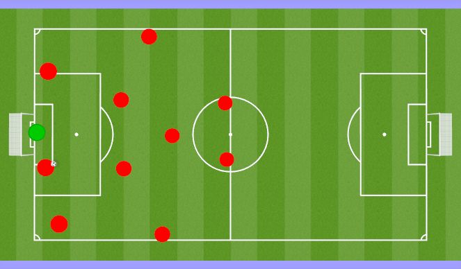 Football/Soccer Session Plan Drill (Colour): CB Ideas