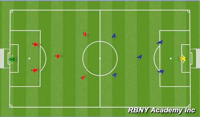 Football/Soccer Session Plan Drill (Colour): Full Conditional Game