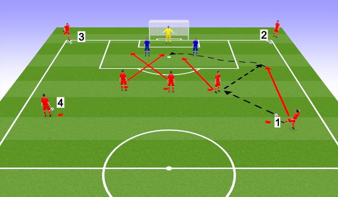 Football/Soccer Session Plan Drill (Colour): Crossing and Finishing (Inc. Corners )