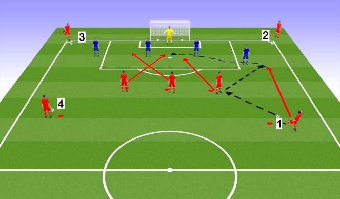 Football/Soccer Session Plan Drill (Colour): Crossing and Finishing (incl corners) - Progression 