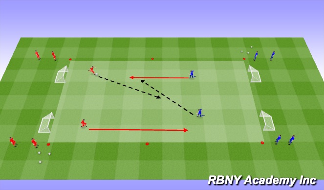 Football/Soccer Session Plan Drill (Colour): 3vs2 To Goal