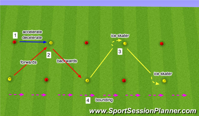 Football/Soccer Session Plan Drill (Colour): Agility