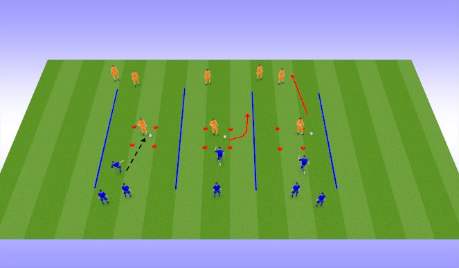 Football/Soccer Session Plan Drill (Colour): Recovery Runs in Channel