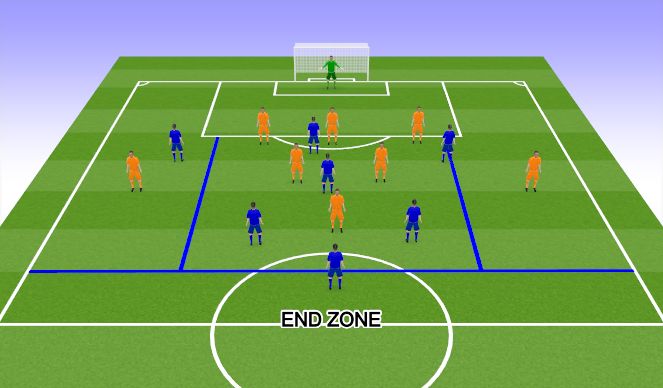 Football/Soccer Session Plan Drill (Colour): Phase of Play