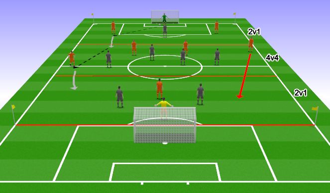 Football/Soccer Session Plan Drill (Colour): Conditioned Game - Moving With The Ball