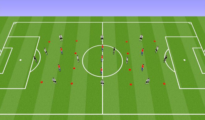 Football/Soccer: Breaking the Defensive Line (Tactical: Attacking  principles, Academy Sessions)