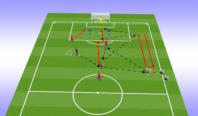 Football/Soccer: Role of the wing back in 3-5-2 (Technical: Crossing ...