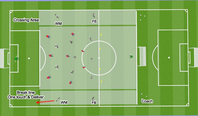 Football/Soccer: Wide overloads (Tactical: Switching play, Academy ...