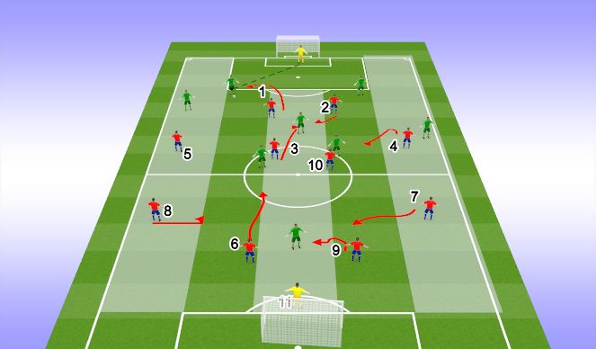 Football/Soccer Session Plan Drill (Colour): Playing out through the centre back.