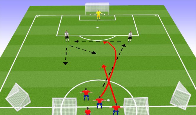 Football/Soccer Session Plan Drill (Colour): Screen 1( 15 mins)