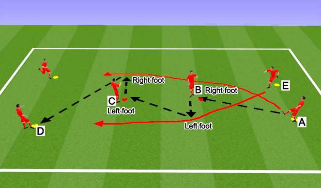 Football/Soccer Session Plan Drill (Colour): Ajax Weave 1