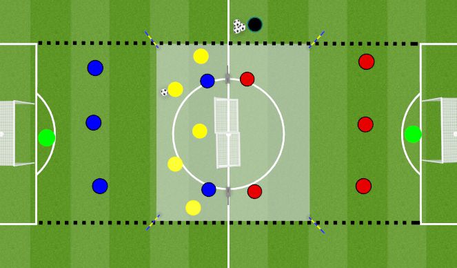 Football/Soccer Session Plan Drill (Colour): 5 v 5 Counter attack/press