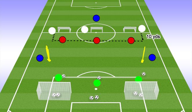 Football/Soccer Session Plan Drill (Colour): 3 v 3 + Gk's Counter attack/press