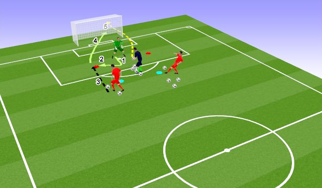 Football/Soccer Session Plan Drill (Colour): in-goal Tipping progression