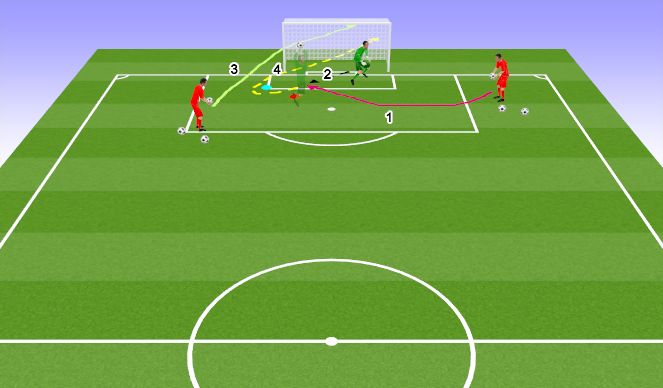 Football/Soccer Session Plan Drill (Colour): Angled crossbar tipping