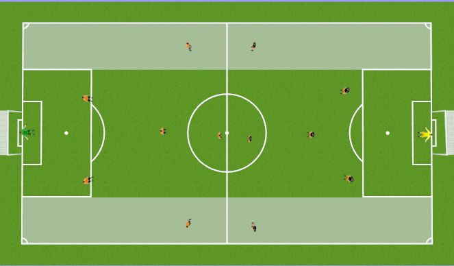 Football/Soccer Session Plan Drill (Colour): Wide Positional Play