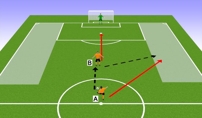 Football/Soccer Session Plan Drill (Colour): Wing Play