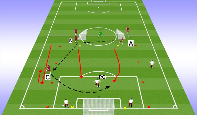 Football/Soccer Session Plan Drill (Colour): crossing with pressure 