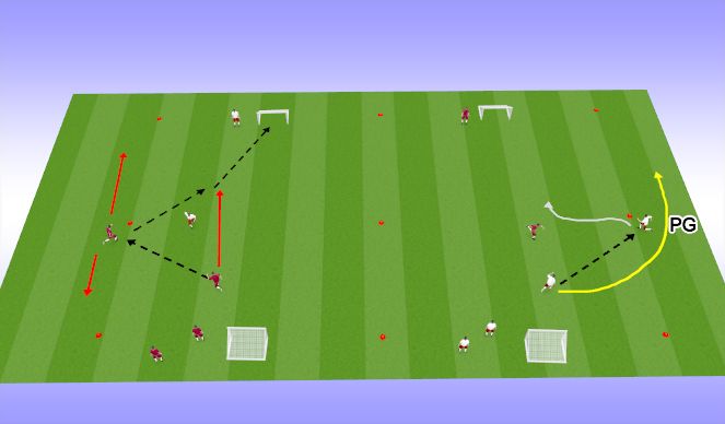 Football/Soccer Session Plan Drill (Colour): 2v1 to goal