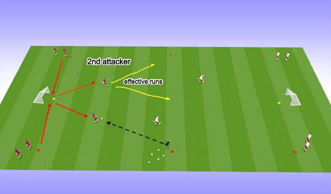 Football/Soccer Session Plan Drill (Colour): 2v2 roles of 2nd attacker