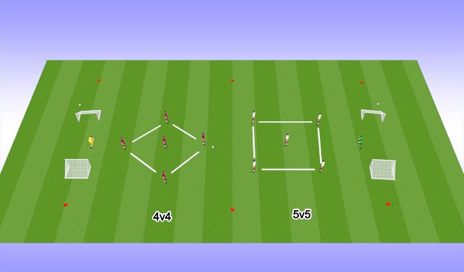 Football/Soccer Session Plan Drill (Colour): Scrimmage