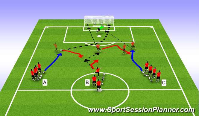 Football/Soccer Session Plan Drill (Colour): 3 line shooting