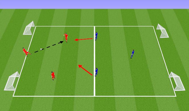 Football/Soccer Session Plan Drill (Colour): 3v3 to 2 goals