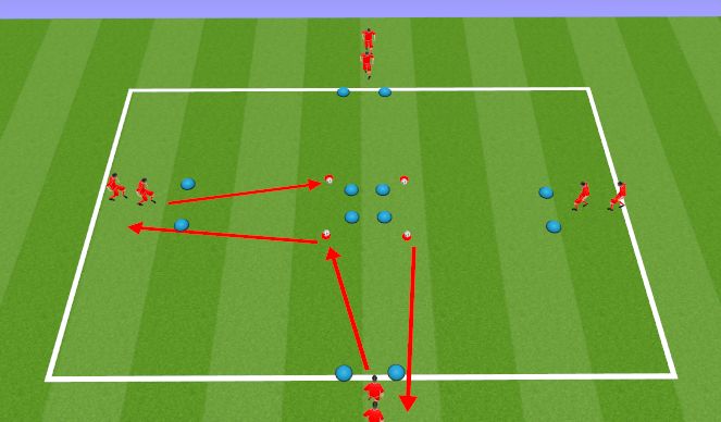 Football/Soccer Session Plan Drill (Colour): Pull push warm up