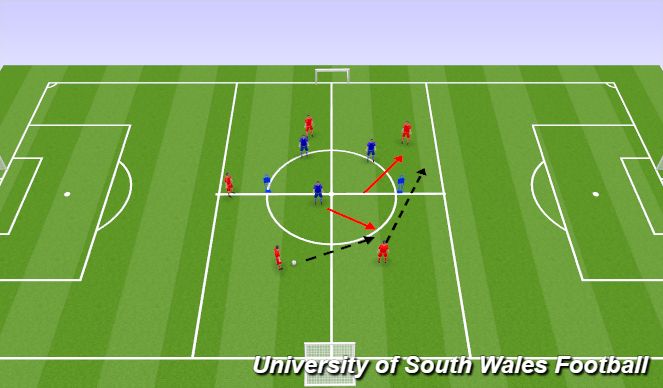 Football/Soccer Session Plan Drill (Colour): Breaking Lines