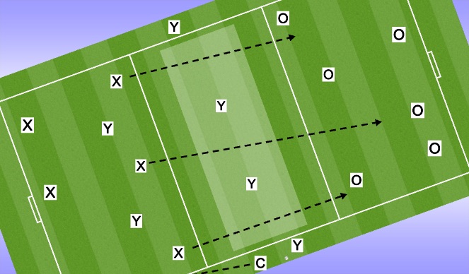 Football/Soccer Session Plan Drill (Colour): breaking lines