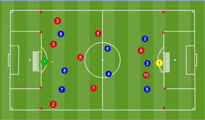 Football/Soccer Session Plan Drill (Colour): breaking lines 