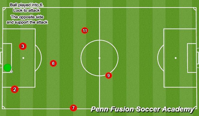 Football/Soccer: 2012 Game Plan (Tactical: Positional Understanding ...