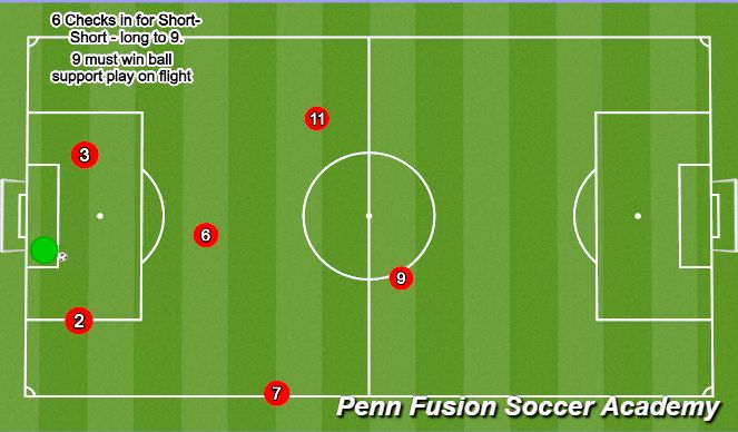 Football/Soccer Session Plan Drill (Colour): Short - Short - Long