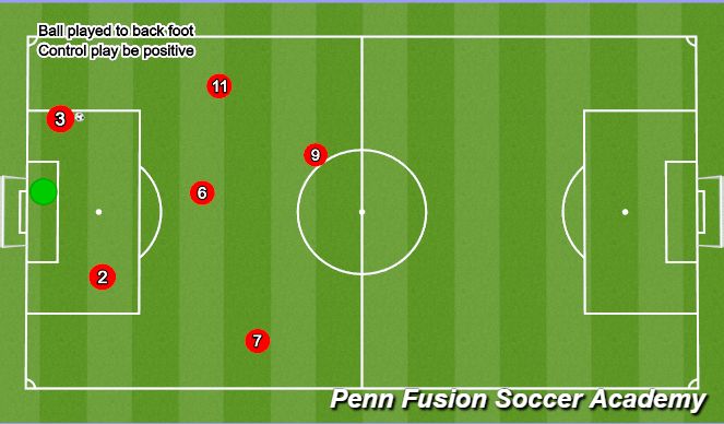 Football/Soccer: 2012 Game Plan (Tactical: Positional understanding ...