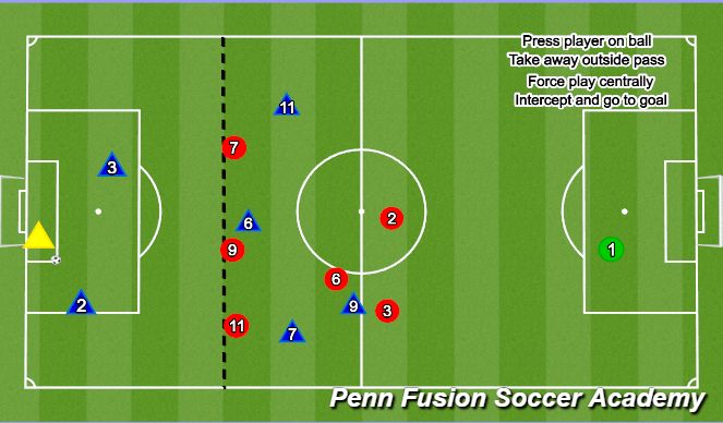 Football/Soccer Session Plan Drill (Colour): Press Build out