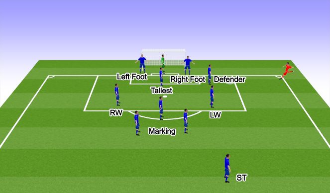 Football/Soccer Session Plan Drill (Colour): Defensive Corners