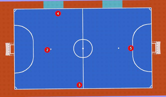 Futsal Session Plan Drill (Colour): Rotation 1