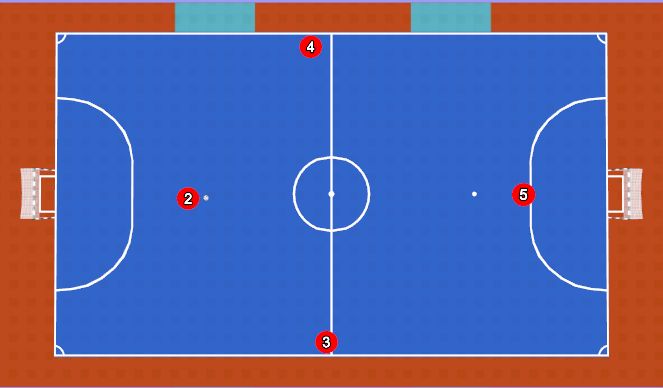 Futsal Session Plan Drill (Colour): Rotation 2