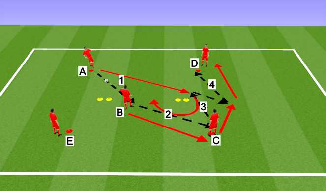 Football/Soccer Session Plan Drill (Colour): Ajax BOTB