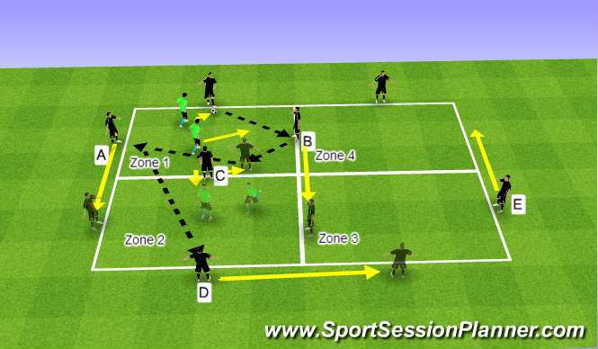 Football/Soccer Session Plan Drill (Colour): Oppsed passing & awareness